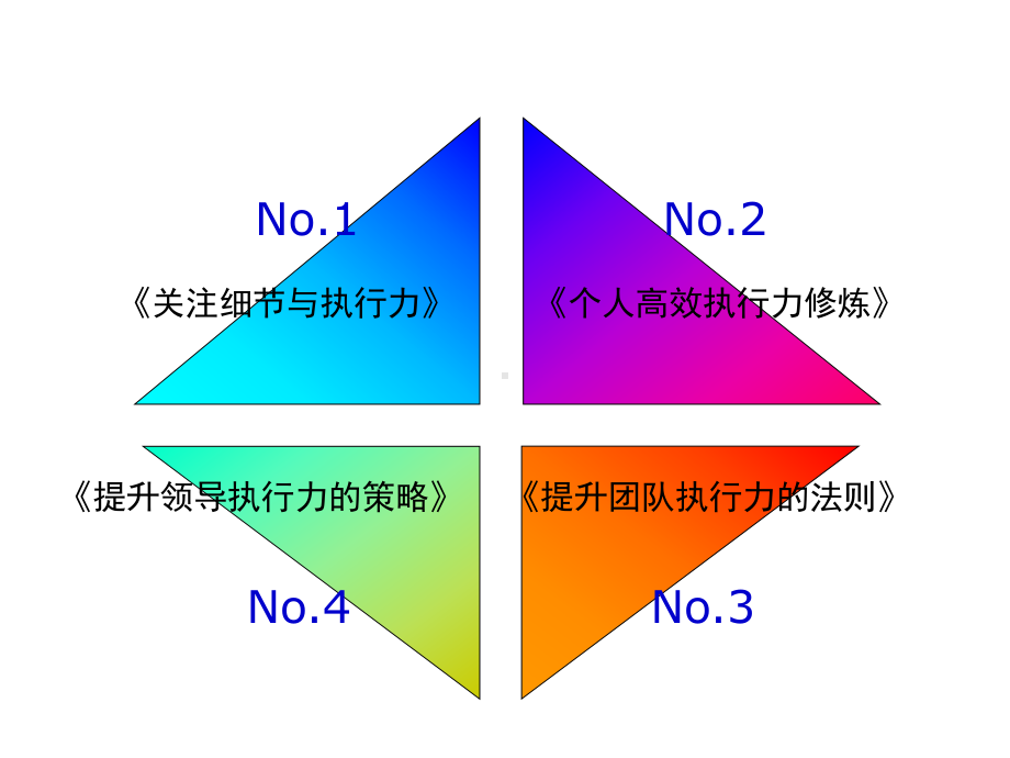 -执行力的讲解-PPT课件.ppt_第3页