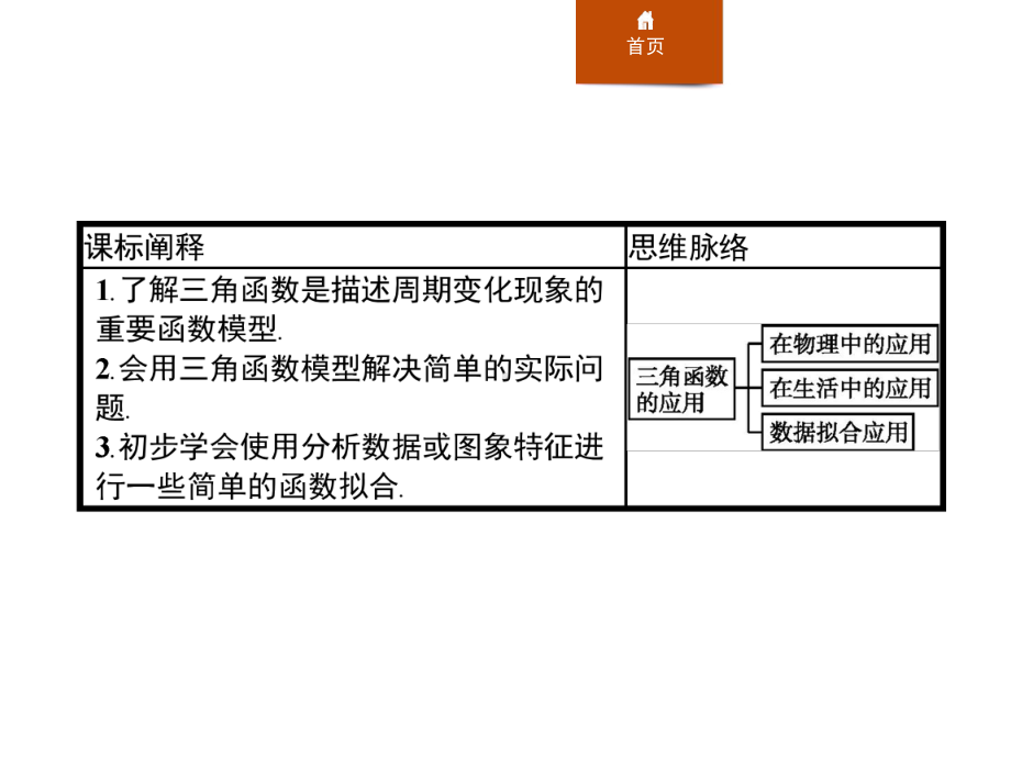 《三角函数的应用》三角函数课件.pptx_第2页