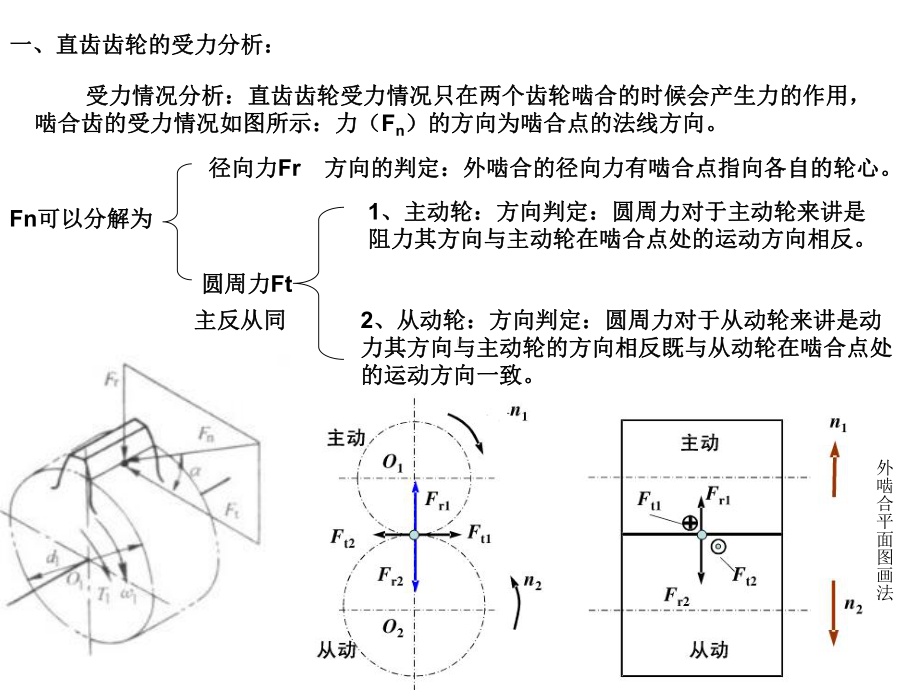 齿轮受力分析专题课件.ppt_第2页