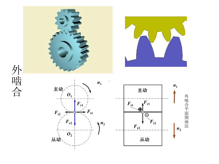 齿轮受力分析专题课件.ppt_第3页
