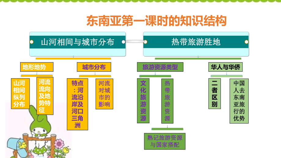 -(人教版教材)地理东南亚优质教学PPT课件1.ppt_第3页