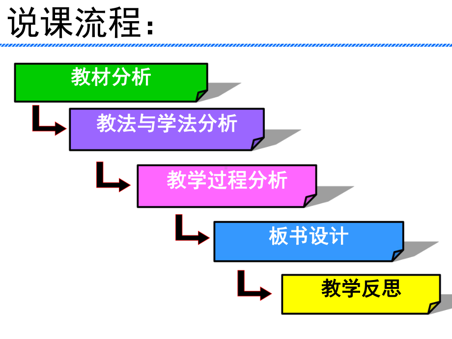 《DNA分子的结构》说课比赛：DNA分子的结构说课课件正式版.ppt_第2页