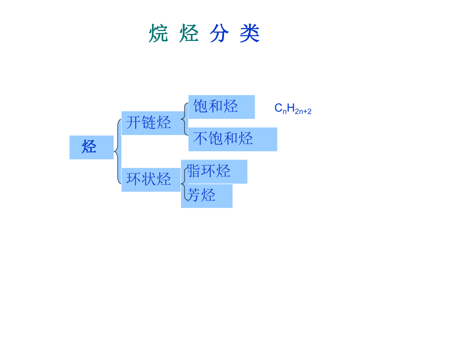 (完整版)胡宏纹第四版有机化学-第三章-环烷烃(上下)课件.ppt_第3页