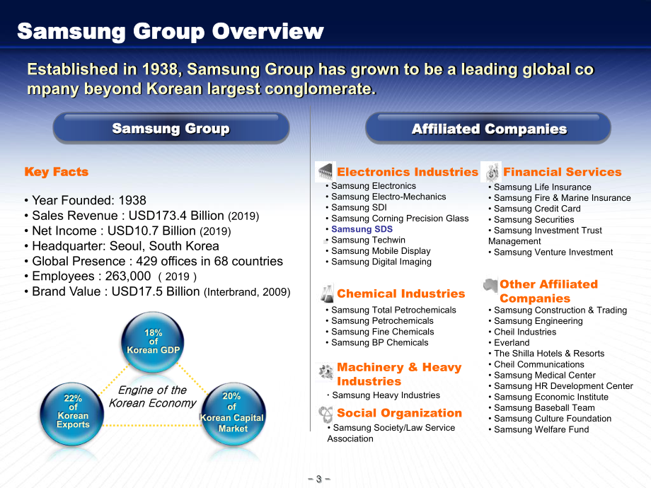 SDS介绍英文版课件.ppt_第3页