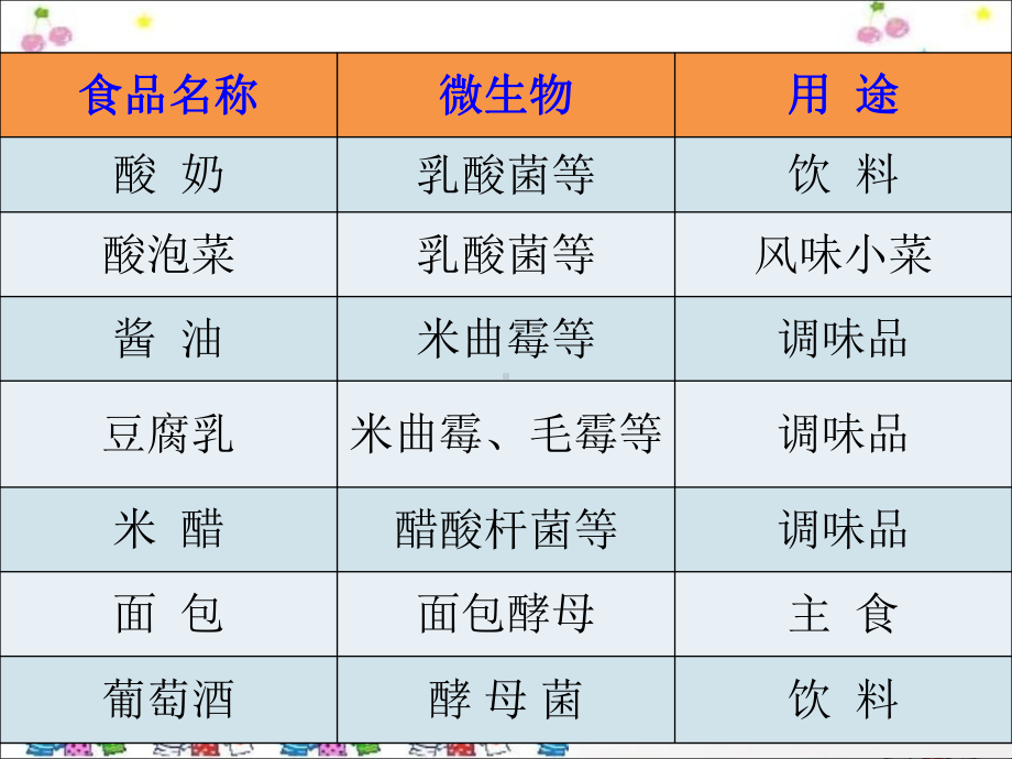 《发酵技术》ppt实用课件5.ppt_第2页