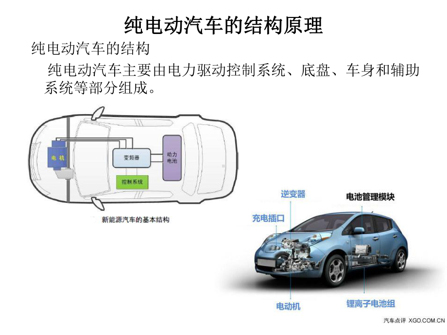 2第二章纯电动汽车课件.ppt_第2页