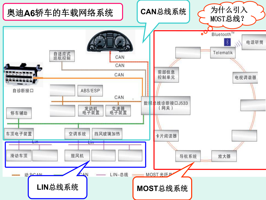 MOST总线系统原理与故障检修课件.ppt_第1页