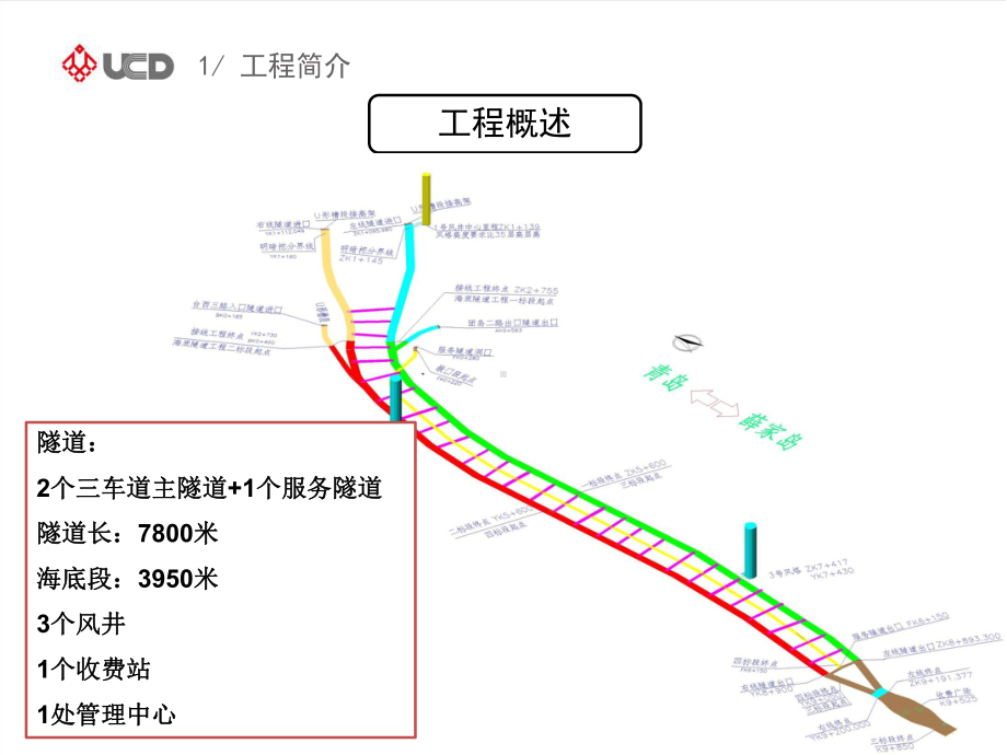 BIM技术在海底隧道应用案例分析(29页)课件.ppt_第3页