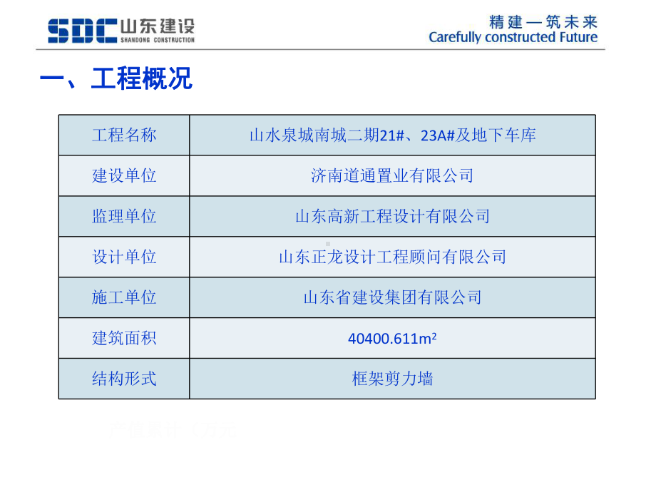 -剪力墙烂根控制-解决剪力墙烂根问题发布课件.ppt_第3页