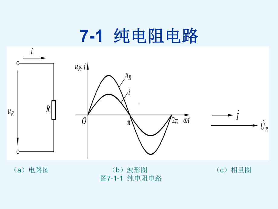 CM电工技术第七章单相交流电路课件.ppt_第2页