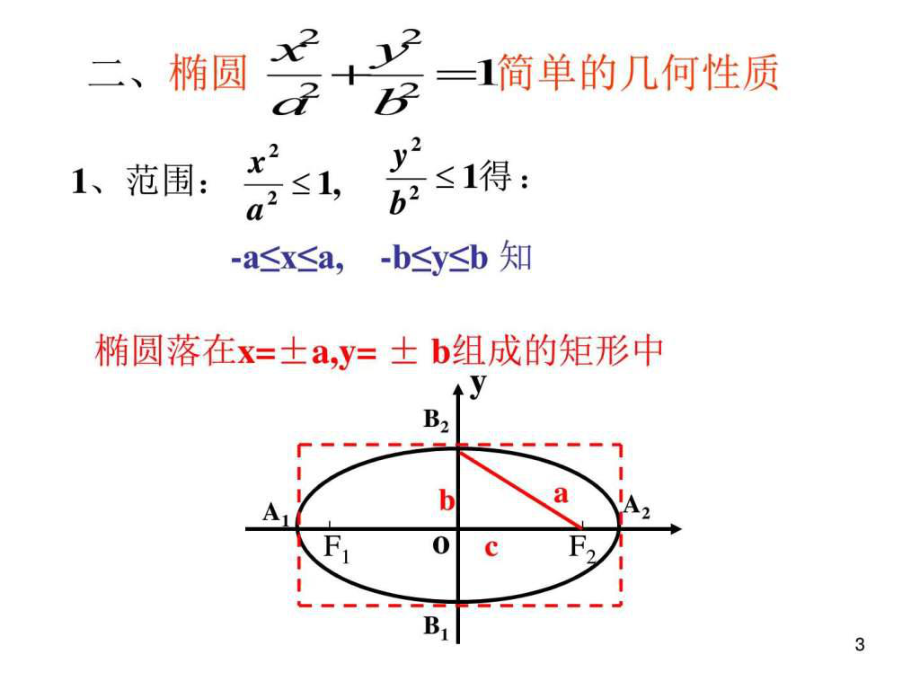 2.1.2椭圆的简单几何性质图文.ppt1229页课件.ppt_第3页