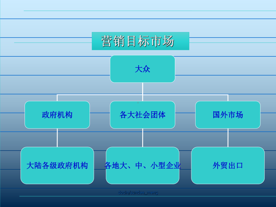 -（培训课件）销售公司组建、运营方案PPT-PPT.ppt_第3页