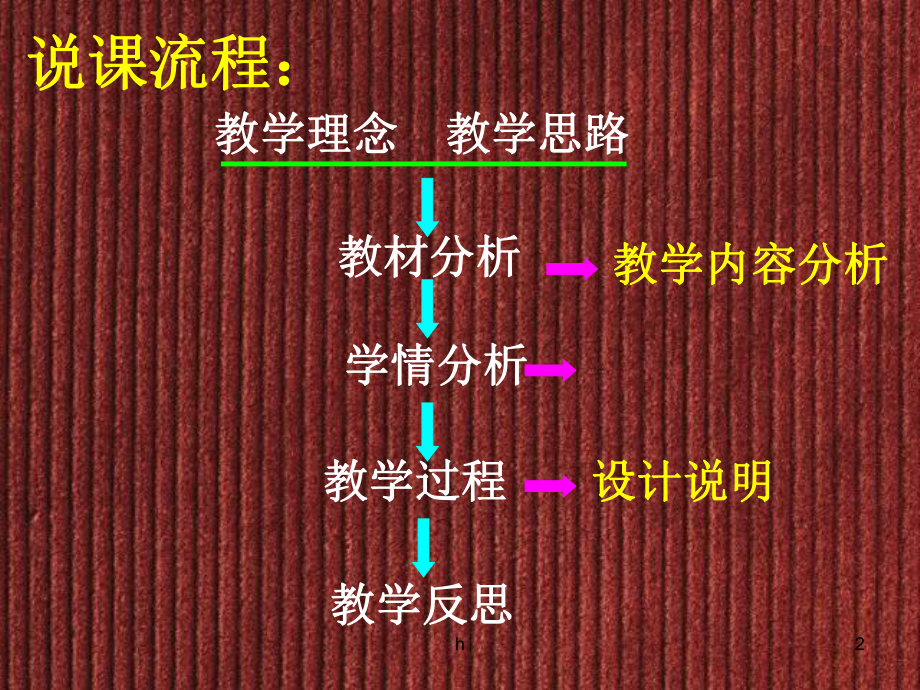 [理化生]乙烯说课课件.ppt_第2页