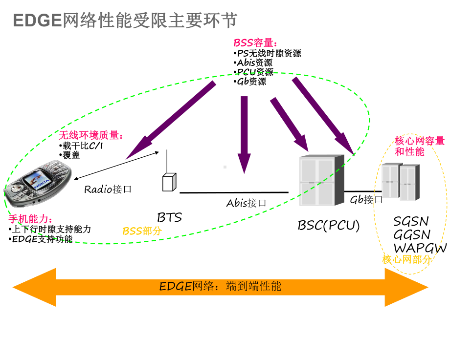 -7-数据业务优化经验总结课件.ppt_第3页