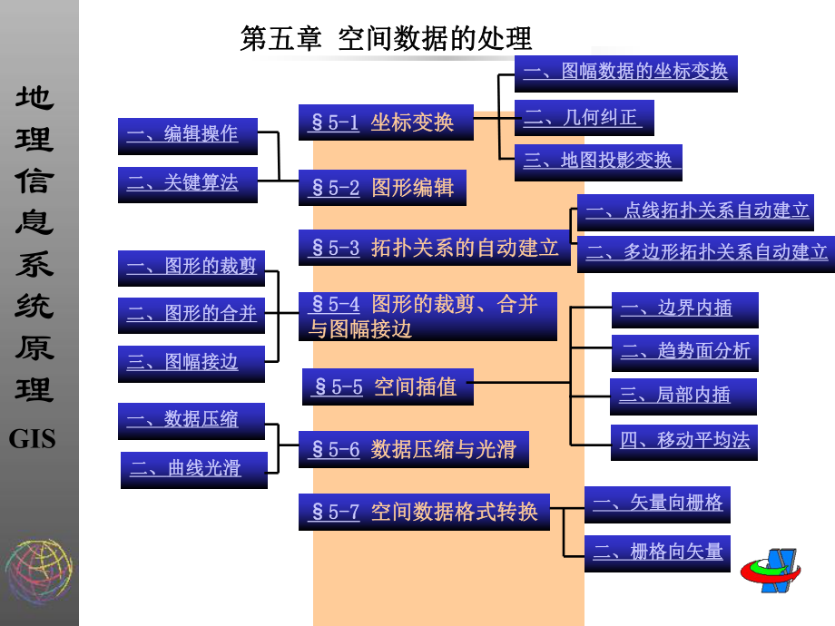 GIS课程教案(第五章空间数据处理)课件.ppt_第1页