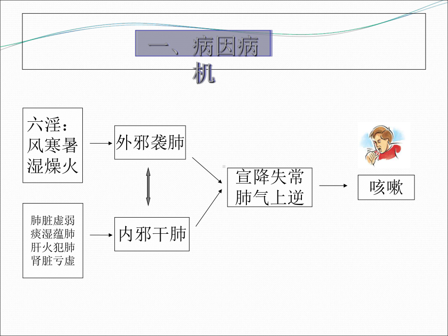 《金匮要略》咳嗽课件.ppt_第2页