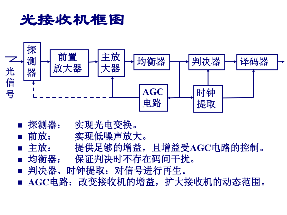 《光纤通信》第三章光接收机-PPT课件.ppt_第2页