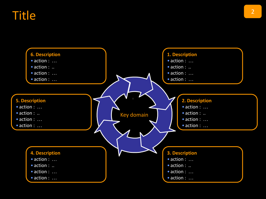 个精品PPT实用图表要素-50-templates-for-Presenta课件.ppt_第3页