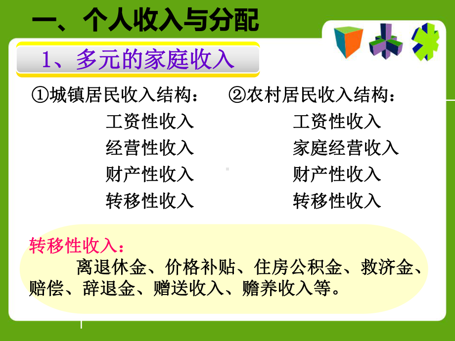 《经济政治与社会》第三课课件.ppt_第3页