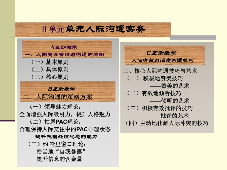 MPA人际沟通理念策略理论技巧艺术课件.ppt_第1页