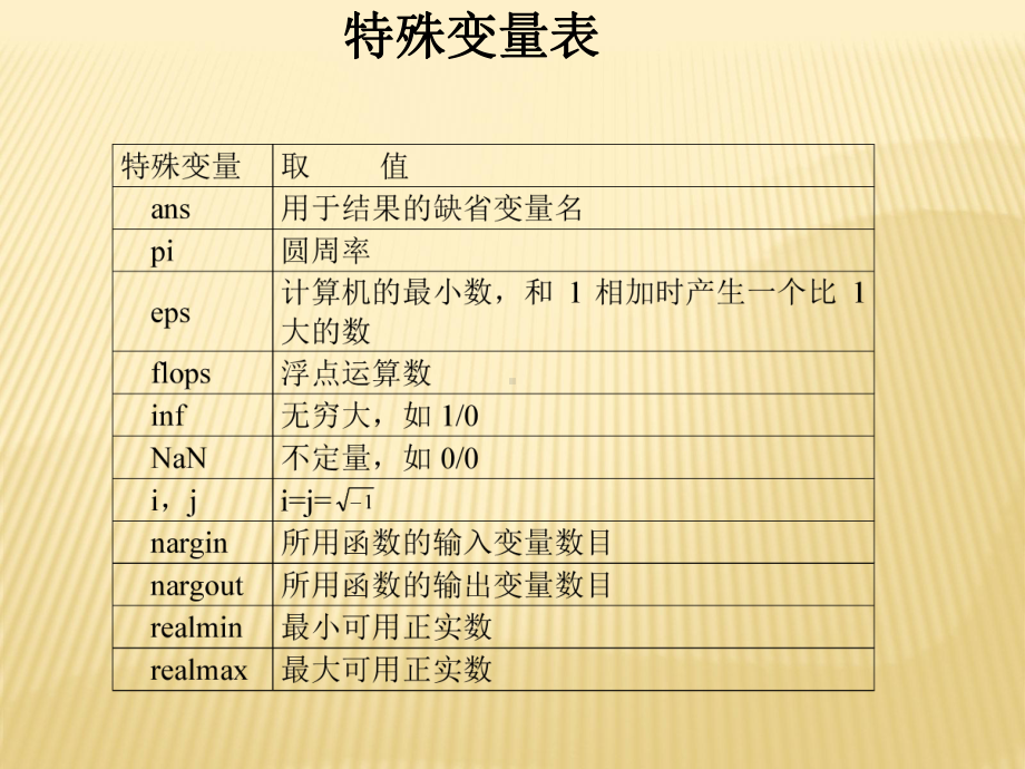 《数学建模》MATLAB入门课件.ppt_第3页