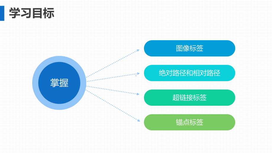 Web前端开发任务驱动式教程(HTML5+CSS3+JavaScript)任务3-图像和超链接课件.pptx_第2页