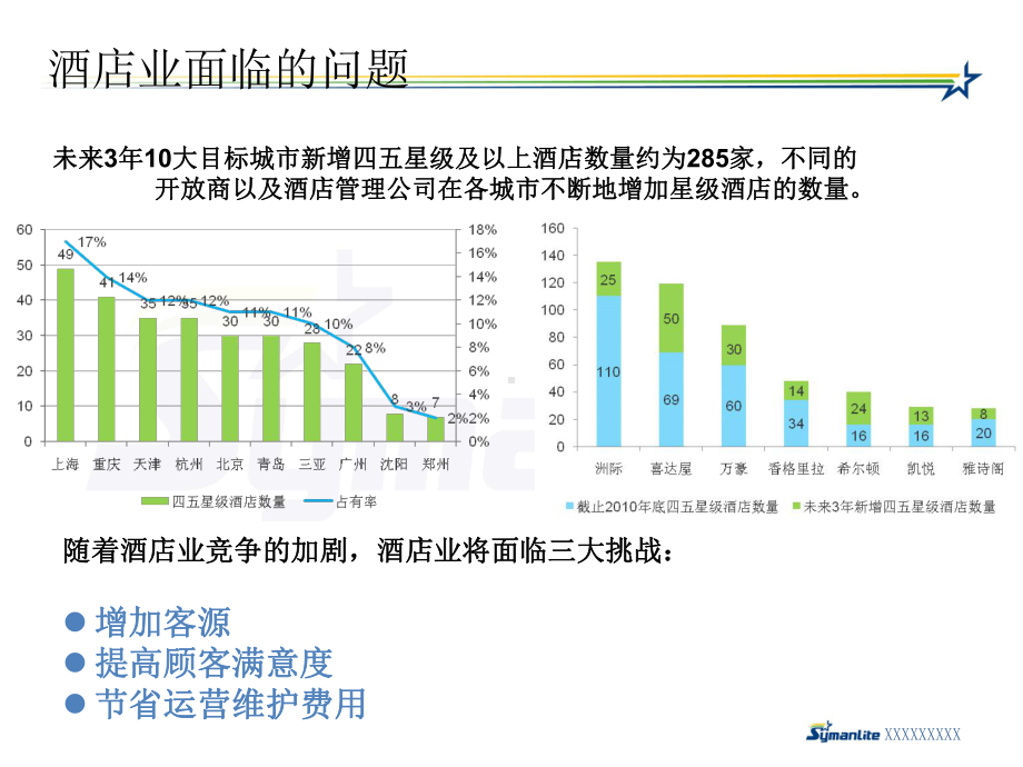 Symanlite酒店客房解决方案KNX--symanlite星特华光.ppt_第3页