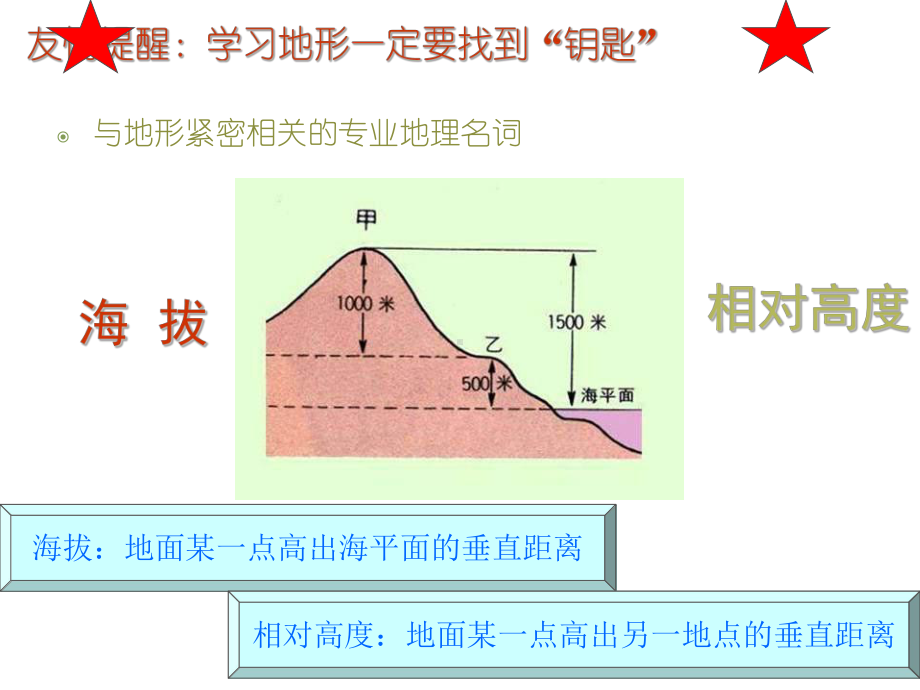 《世界的地形》完美版课件.pptx_第2页