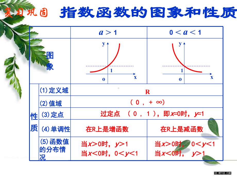 《对数函数的图象和性质》(北师大版必修1)课件.ppt_第2页