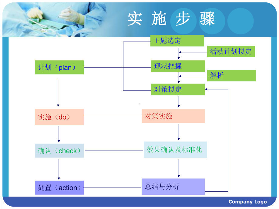 pdca提高首台手术按时开台率课件.pptx_第3页