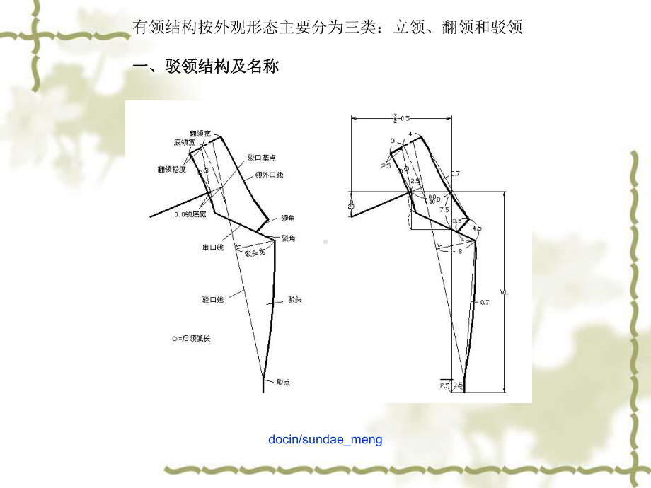 -（大学课件）服装结构设计-PPT.ppt_第3页