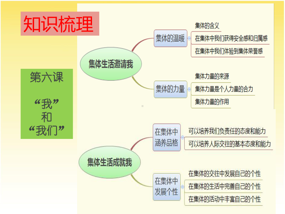 《在集体中成长》PPT课件1.ppt_第2页