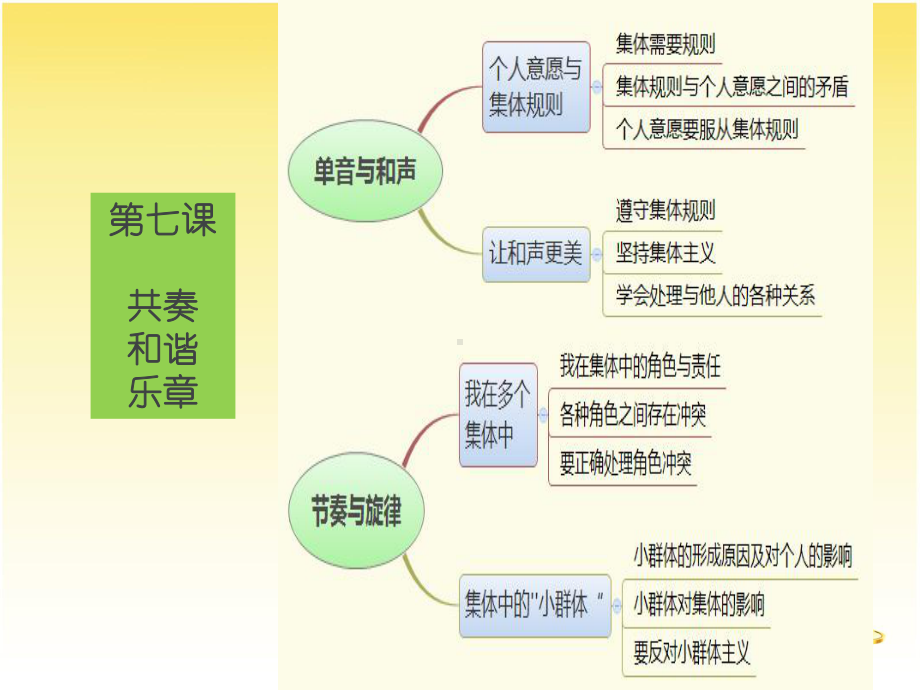 《在集体中成长》PPT课件1.ppt_第3页