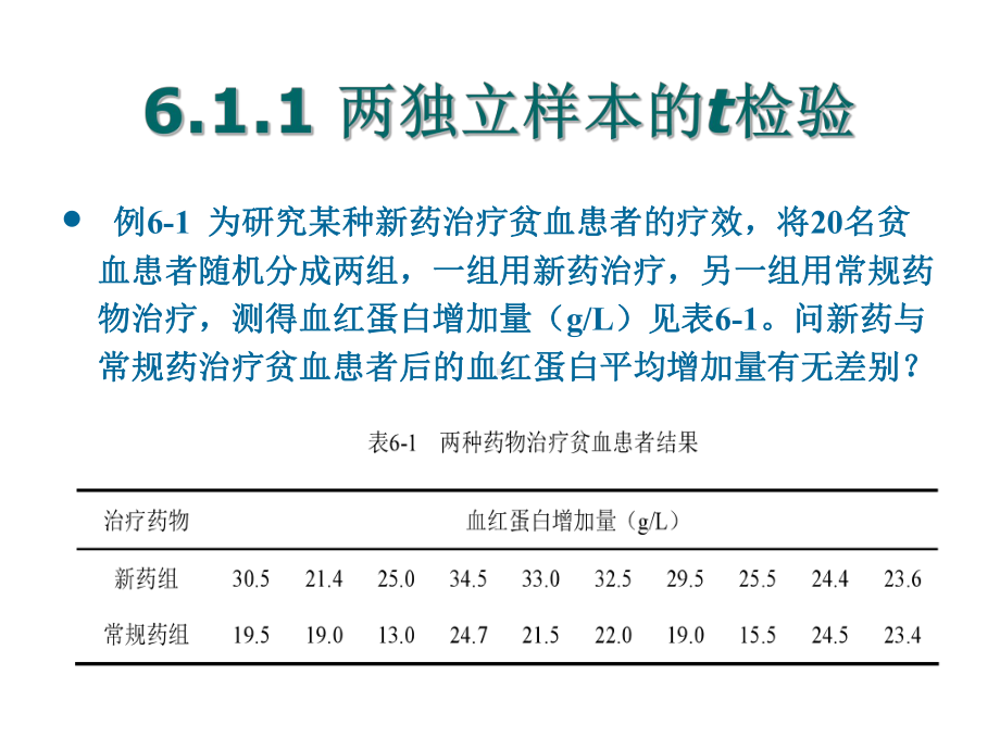 两样本定量的假设检验课件.ppt_第3页