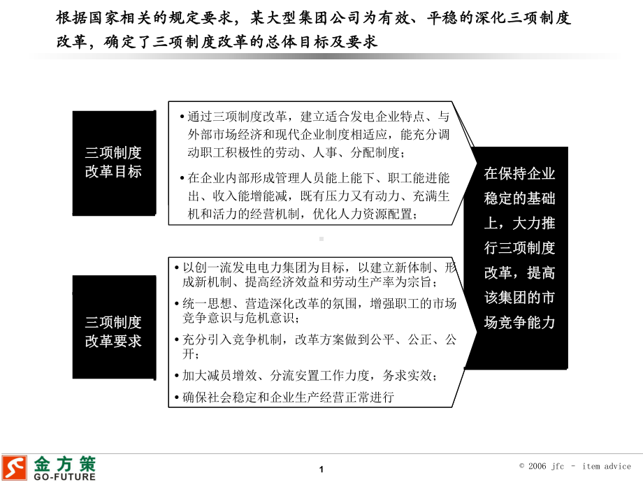 三项制度改革案例课件.ppt_第2页