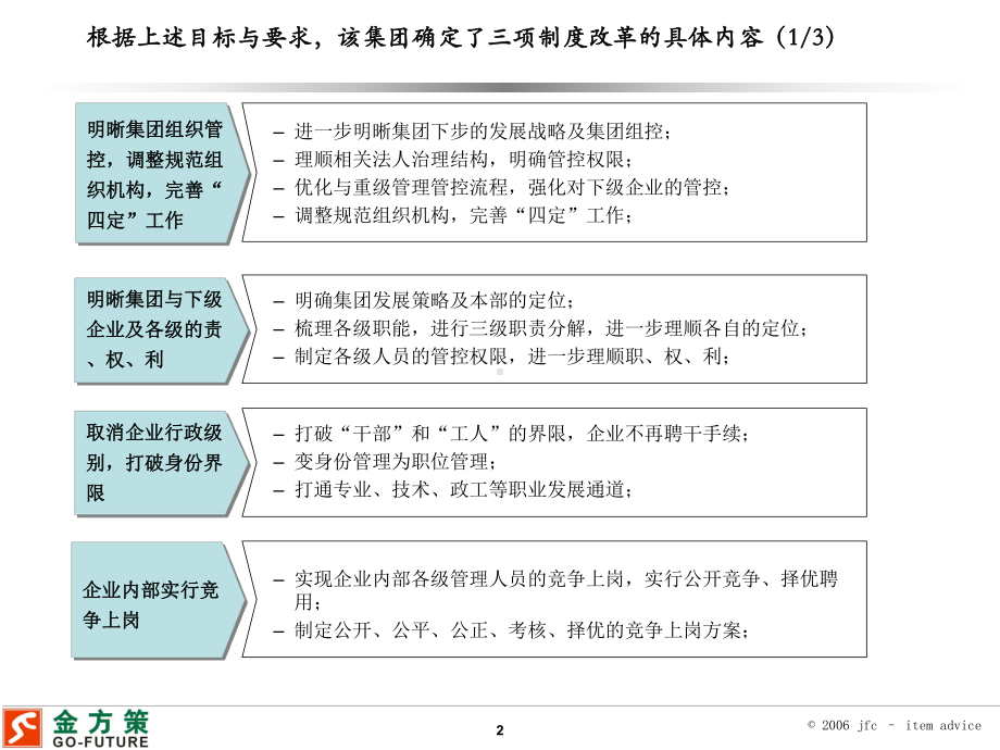 三项制度改革案例课件.ppt_第3页