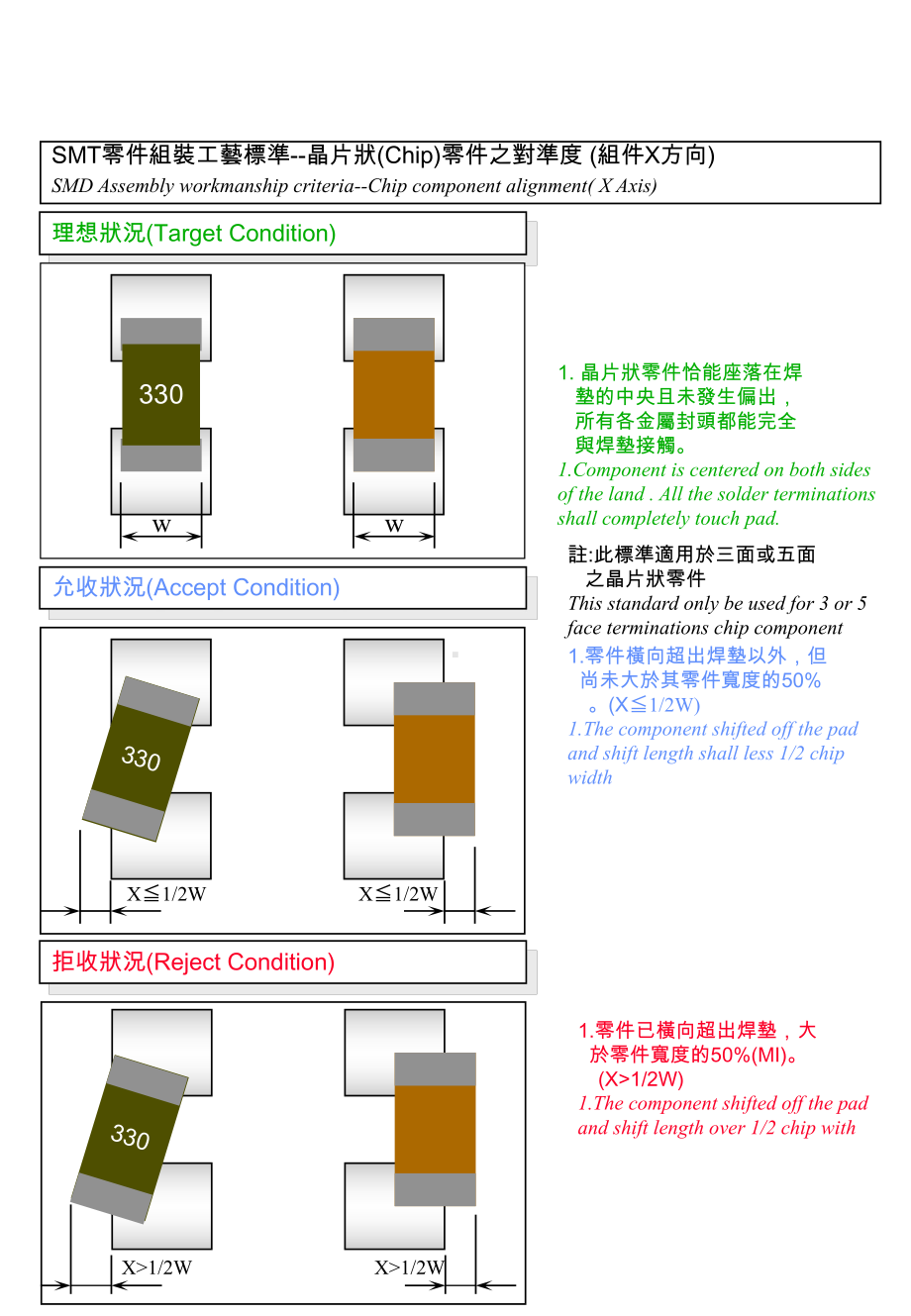 SMT贴装及焊接标准课件.ppt_第1页