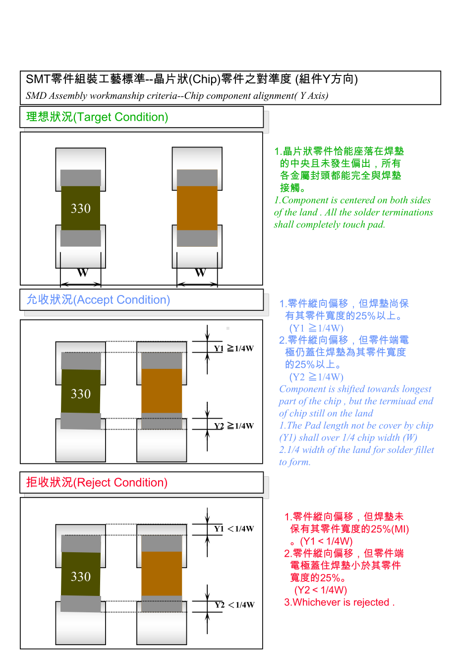 SMT贴装及焊接标准课件.ppt_第2页