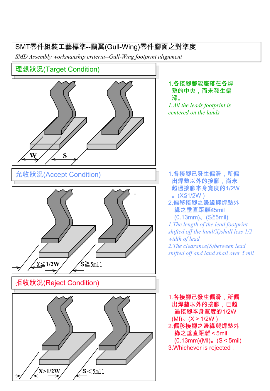 SMT贴装及焊接标准课件.ppt_第3页