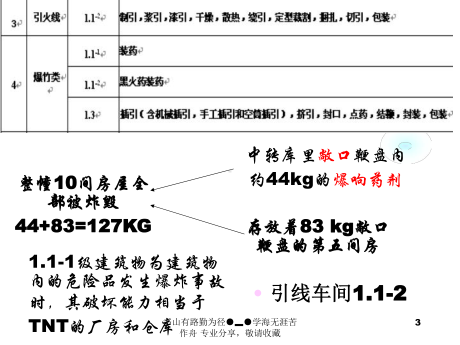 上节作业-课件.ppt_第3页