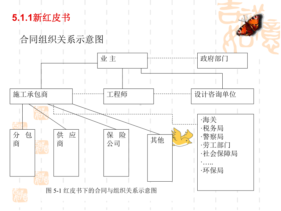 fidic合同件与国际惯例[精品]课件.ppt_第2页