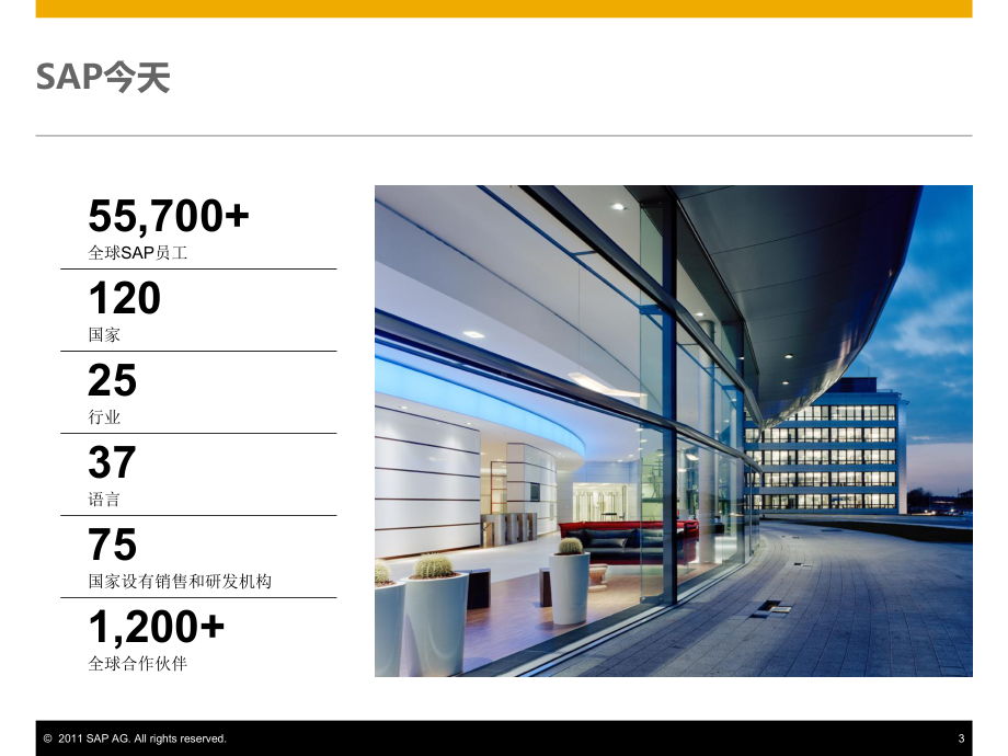 SAP-Business-ByDesign-机械制造行业解决方案.ppt_第3页