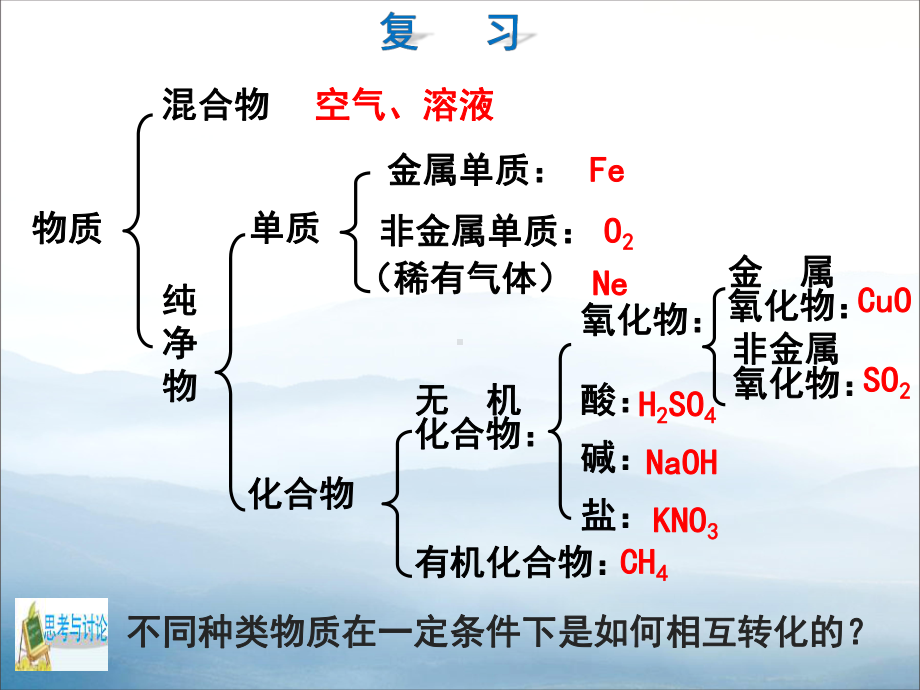 《物质的转化》PPT(第一课时)课件.pptx_第3页