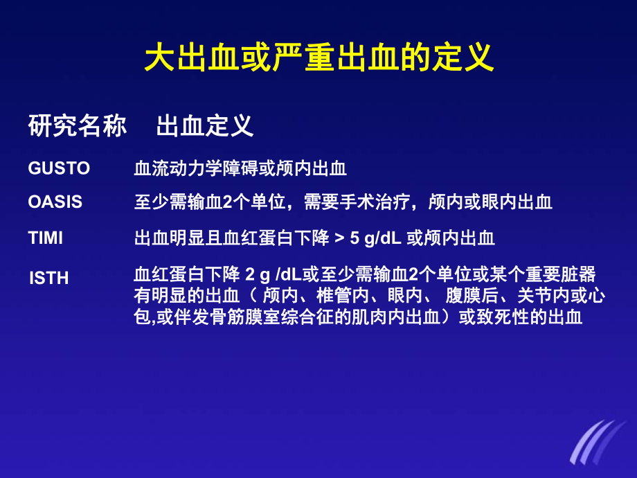 ACS治疗与出血风险课件.ppt_第2页