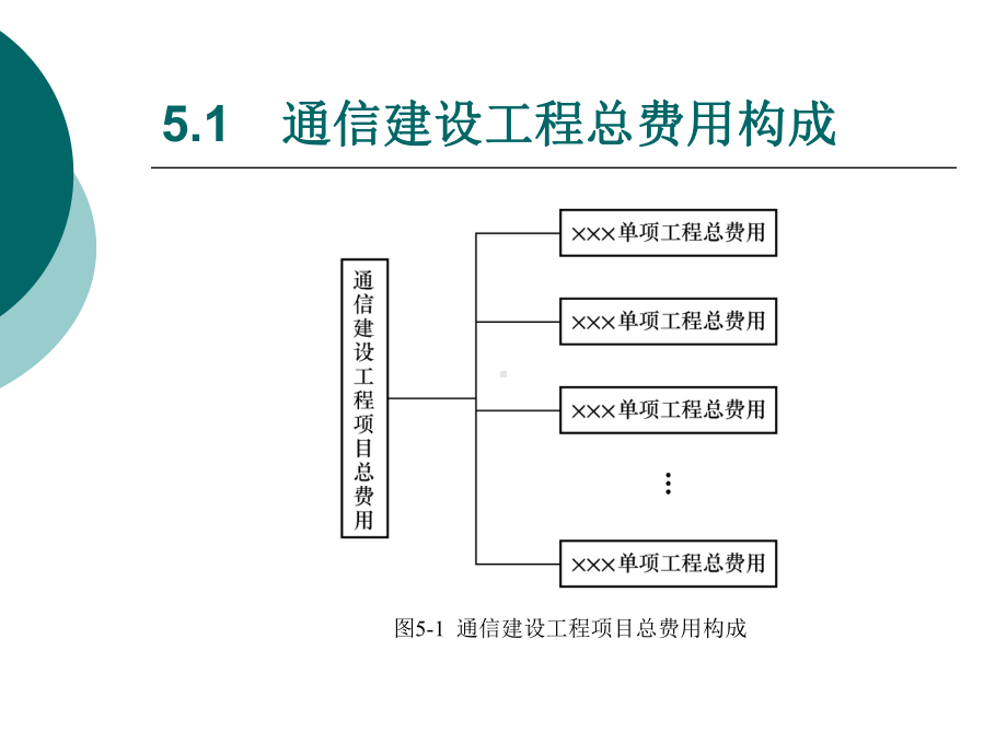 Commdesign-第5章-通信工程建设费用定额课件.ppt_第2页