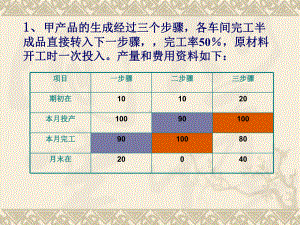 -成本会计-期中小测课件.ppt