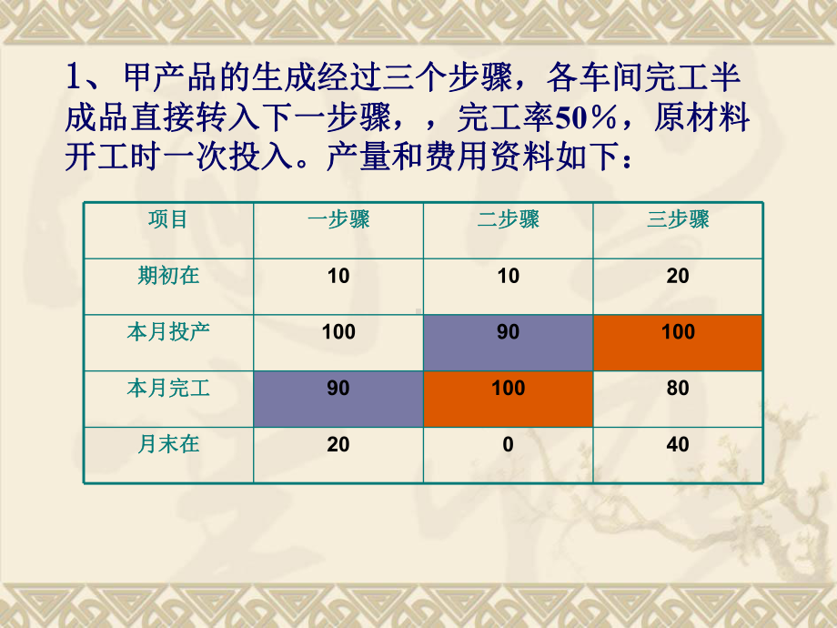 -成本会计-期中小测课件.ppt_第1页