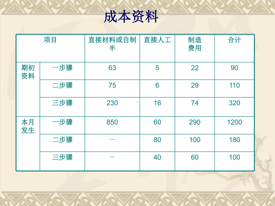 -成本会计-期中小测课件.ppt_第2页