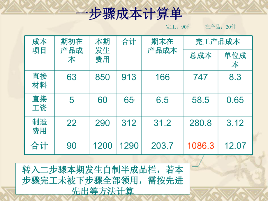 -成本会计-期中小测课件.ppt_第3页