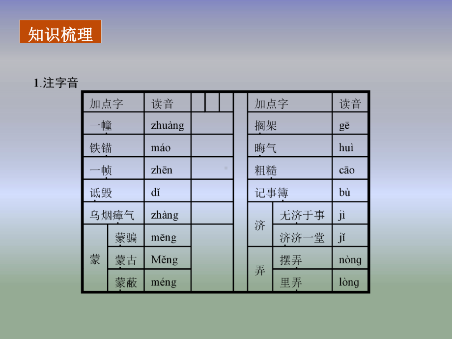 (外国小说欣赏)课件4：第15课-沙之书.ppt_第3页